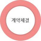 계약체결