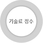 기술료 징수